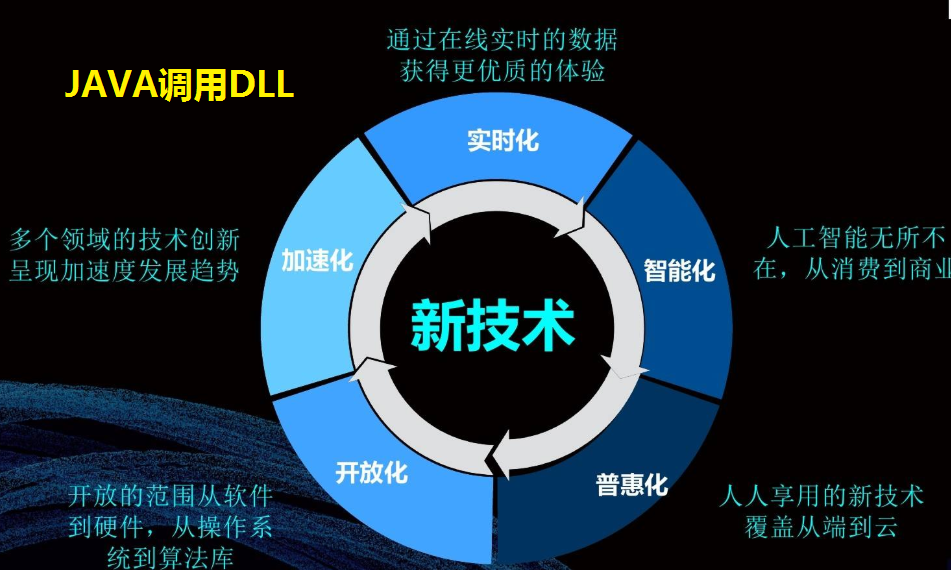 視頻講解-Java調(diào)用DLL