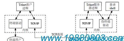 張軍博客